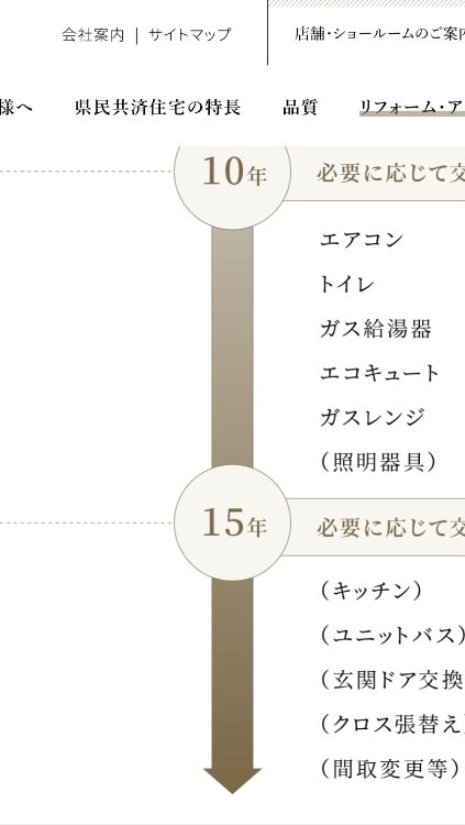 OpenChat 県民共済住宅 リフォーム部