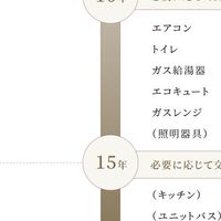 埼玉県民共済住宅 リフォーム部