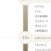 県民共済住宅 リフォーム部