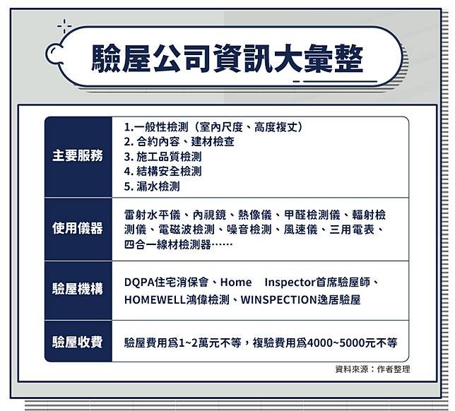 買房最後一哩路 哪些費用可以省 交屋驗屋又該注意什麼 股感知識庫stockfeel Line Today