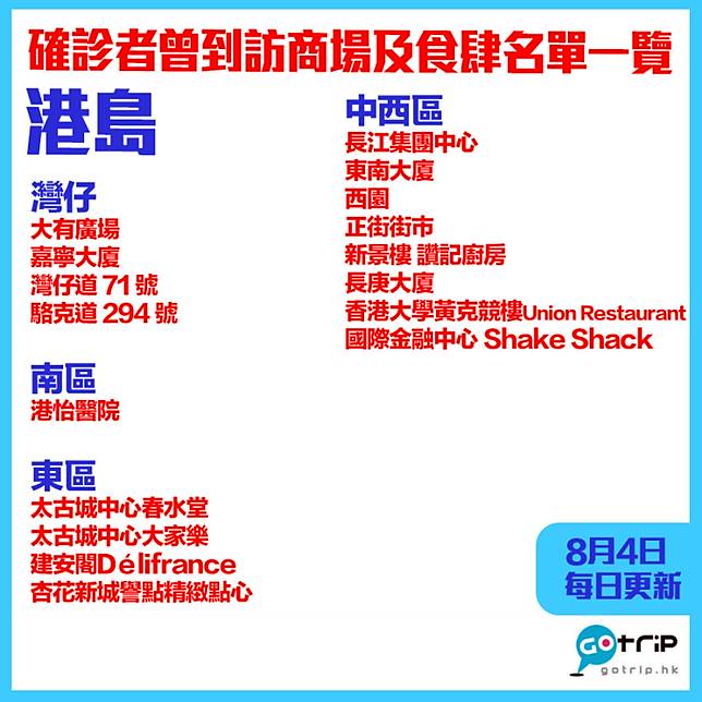 確診者行蹤 確診者曾到訪商場及餐廳名單分區一覽 持續更新