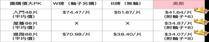Massbricks 美斯積木 - 【美斯積木】大型積木88件-附可拆卸專利輪子(進階豪華)『LINE禮物專屬』