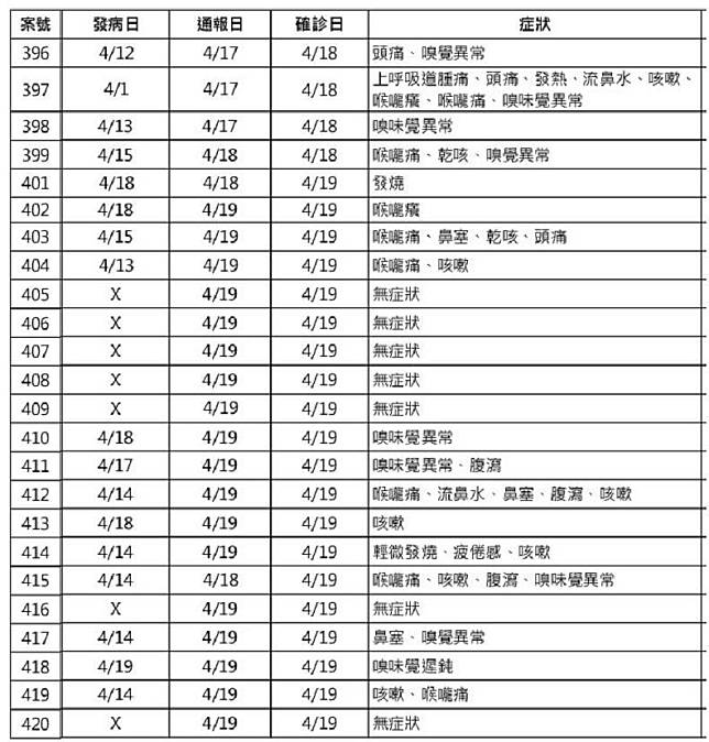 【磐石艦隱匿內幕2】離港6天就有人發燒還想賴　疫調戳破軍方謊言