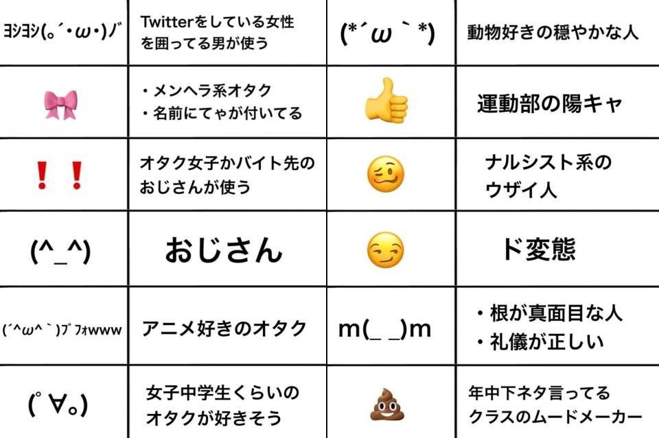 おじさん Orz ネット古参勢 あなたの顔文字の使い方 こんな風に思われてるかも