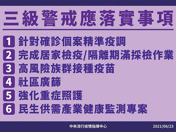 疫情最新進度 全國防疫三級警戒確定延長至7 12 Cbook Line Today