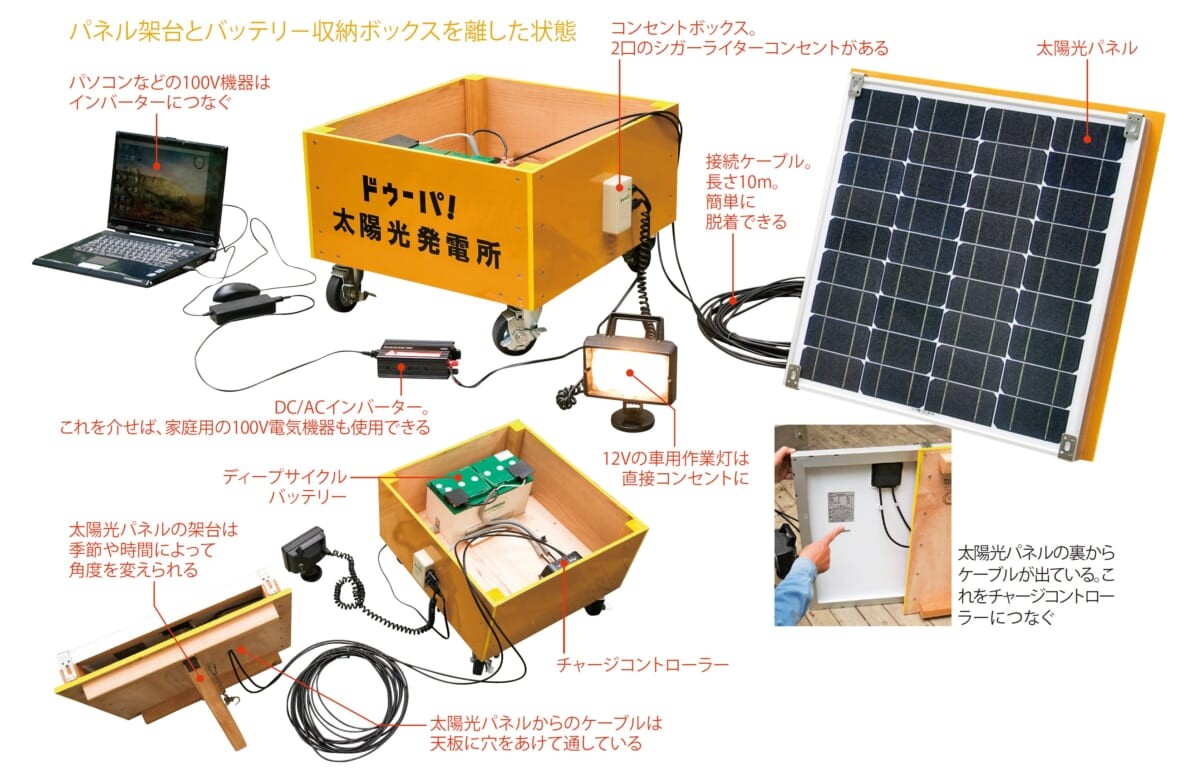 移動式ソーラーパネルをdiyして発電をしよう 太陽を連れて歩こう 太陽光編 ゲットナビ