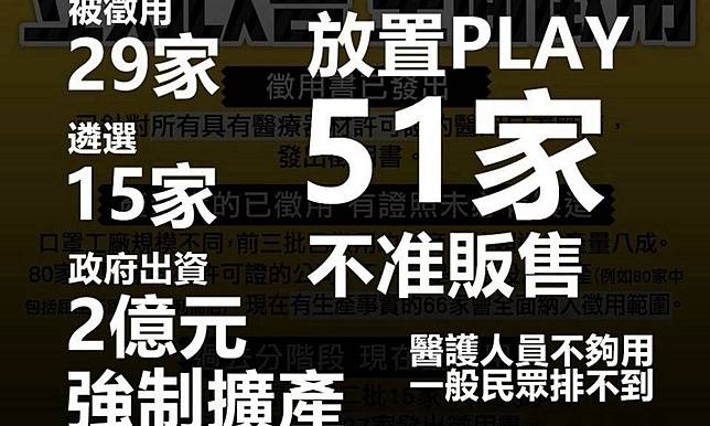 黃士修／每天200萬片的口罩黑洞怎麼產生？