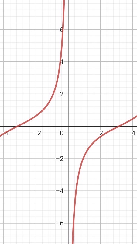 2301108 Calculus II (Com Sci)-2568