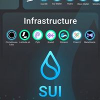 仮想通貨【SUI】情報交換部屋