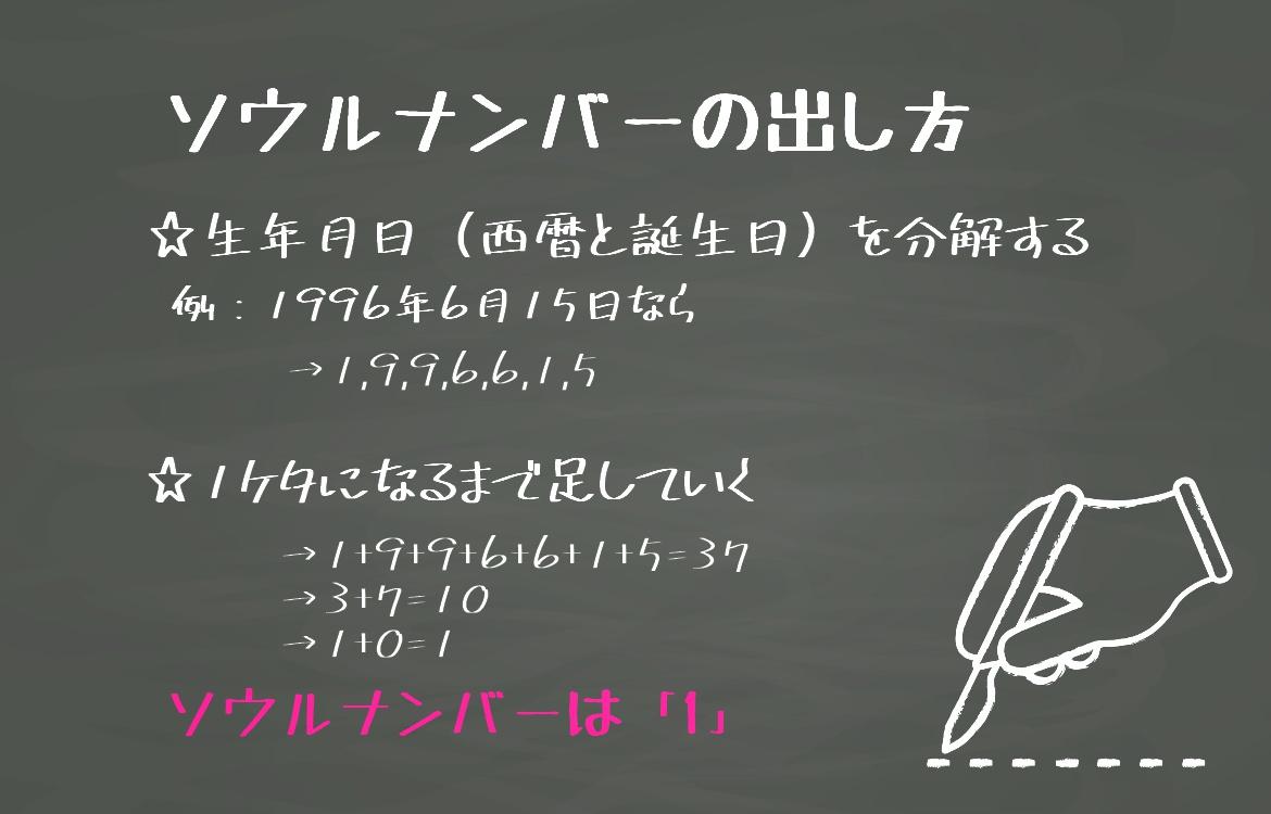 ソウルナンバー占いで恋の相性がわかる あなたの性格と傾向も Charmmy