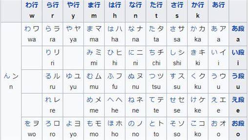 該怎麼背日文50音 網曝超神牢記法 三立新聞網 Line Today