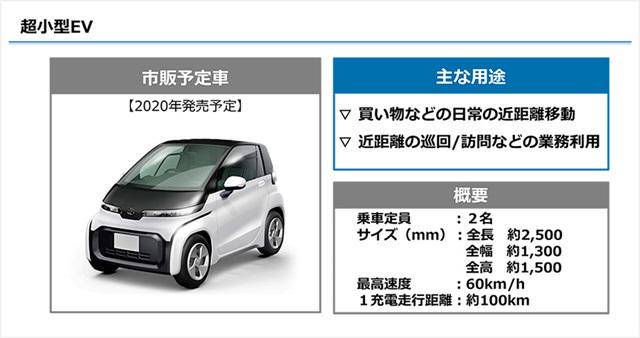 Toyota 公佈新車計畫 全新tnga 平台將問世 自由電子報 Line Today