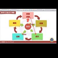 社群变現免費七天體驗營