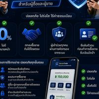 ซื้อขายอสังหาริมทรัพย์