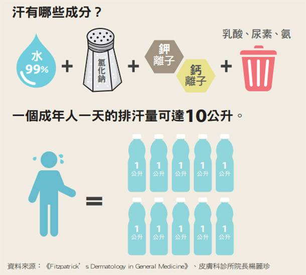 飆高溫足不出戶 只待冷氣房 流不出汗就糟了 康健雜誌 Line Today