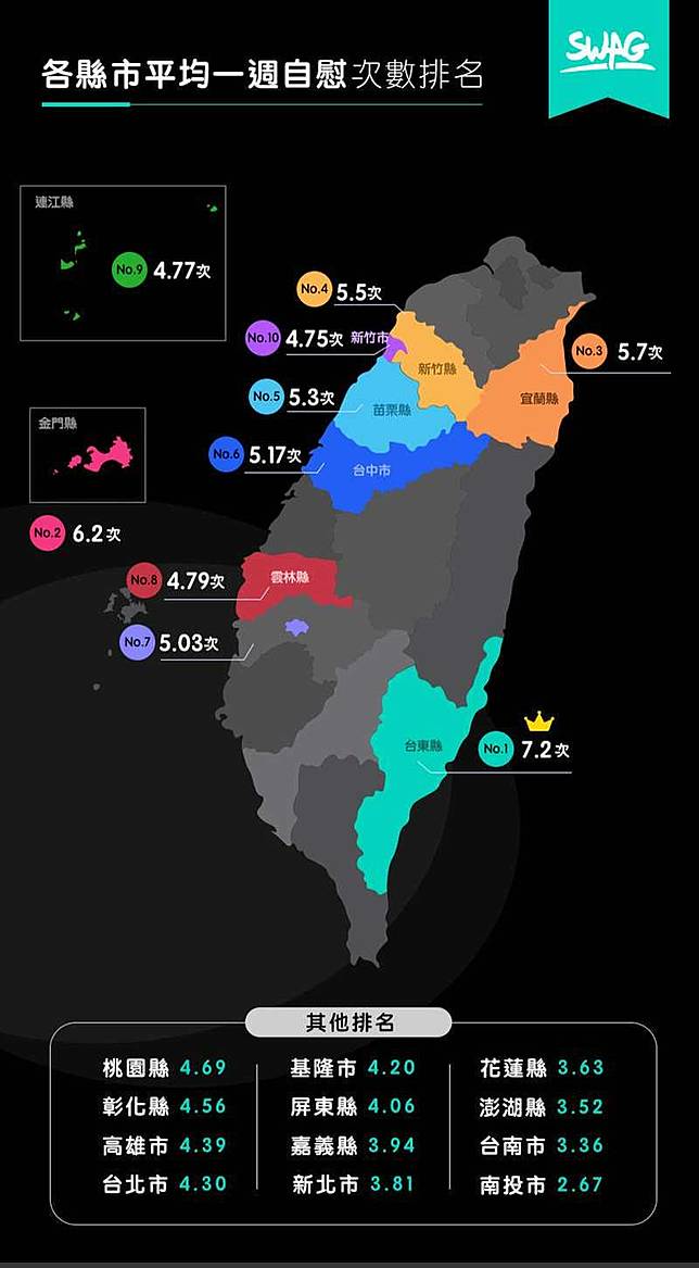 全台最愛自慰縣市竟是這裡 平均一天打超過一次奪冠 自由電子報 Line Today