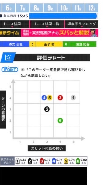 レース厳選、競艇のオープンチャット