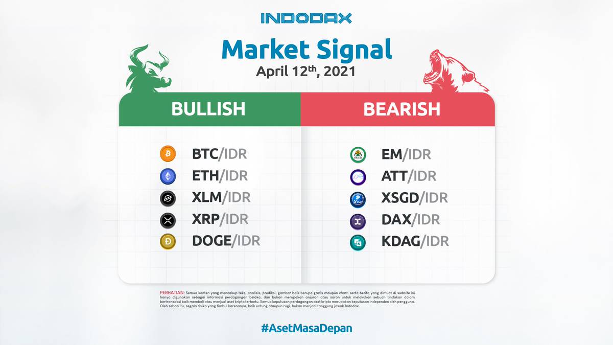 Xrp Coin Adalah / This Secret Cryptocurrency Will Explode And Here Is Why It Will Be Huge Xdc By Xinfin Youtube / The 24h volume of xrp is $8 761 545 568, while the xrp market cap is $46.