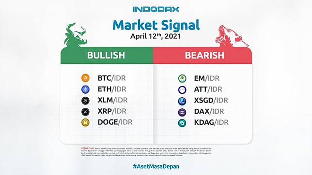 Indodax Market Signal 12 April 2021 5 Aset Kripto Bullish Dan Bearish Minggu Ini Indodax Academy Line Today