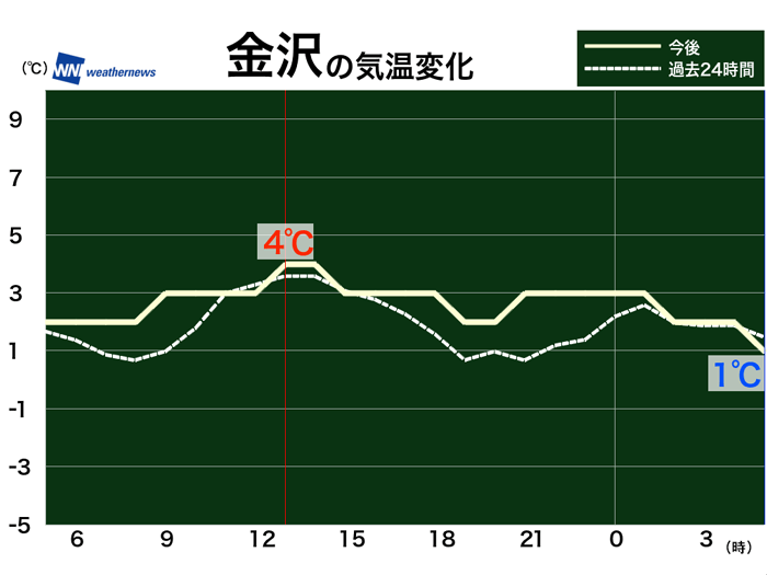 東京など関東で雨や雪 あられ 一時的で午後には天気回復 ウェザーニュース