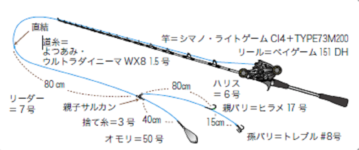 ヒラメ対決・横流し奮闘編～外房大原港・長福丸にて～（FISHING JAPAN）