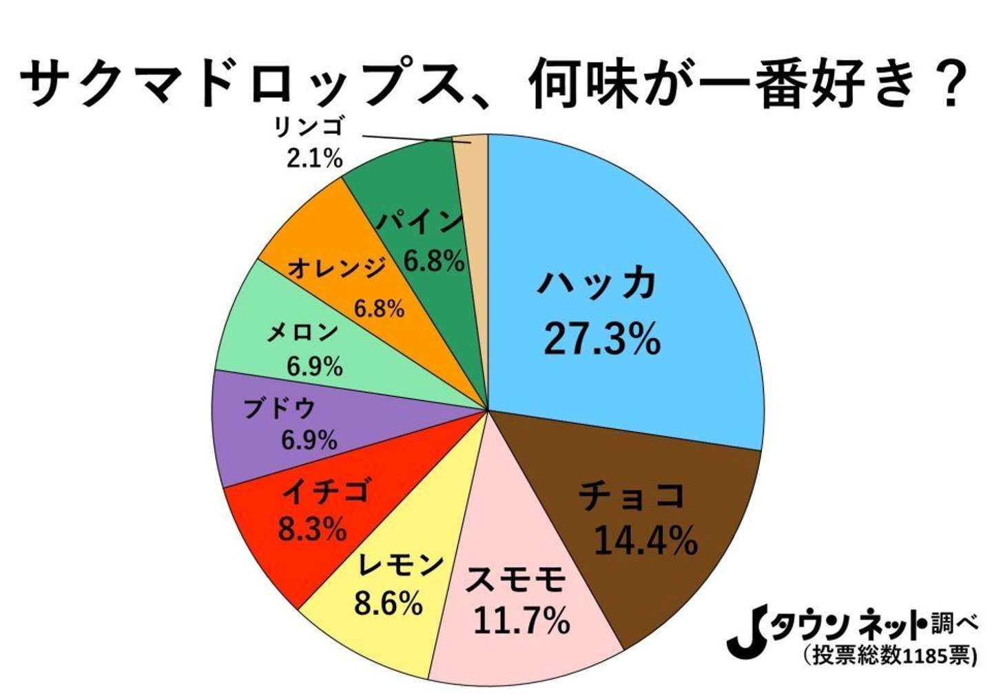 サクマ ドロップ 味