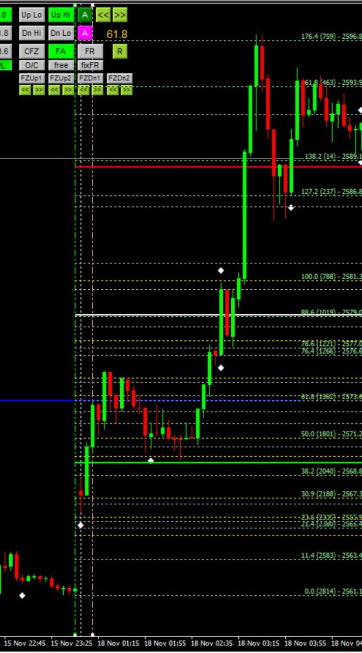 Trader community