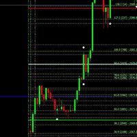 Trader community