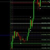 Trader community