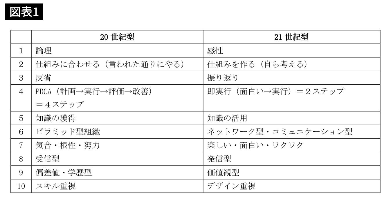 これがヘル朝鮮だ 日本にはあって韓国のキッザニアにはないお仕事