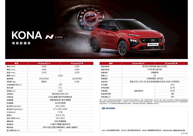 Hyundai Kona 取消勁化版新增n Line 入門款 Santa Fe 調漲4 萬元 2gamesome Line Today