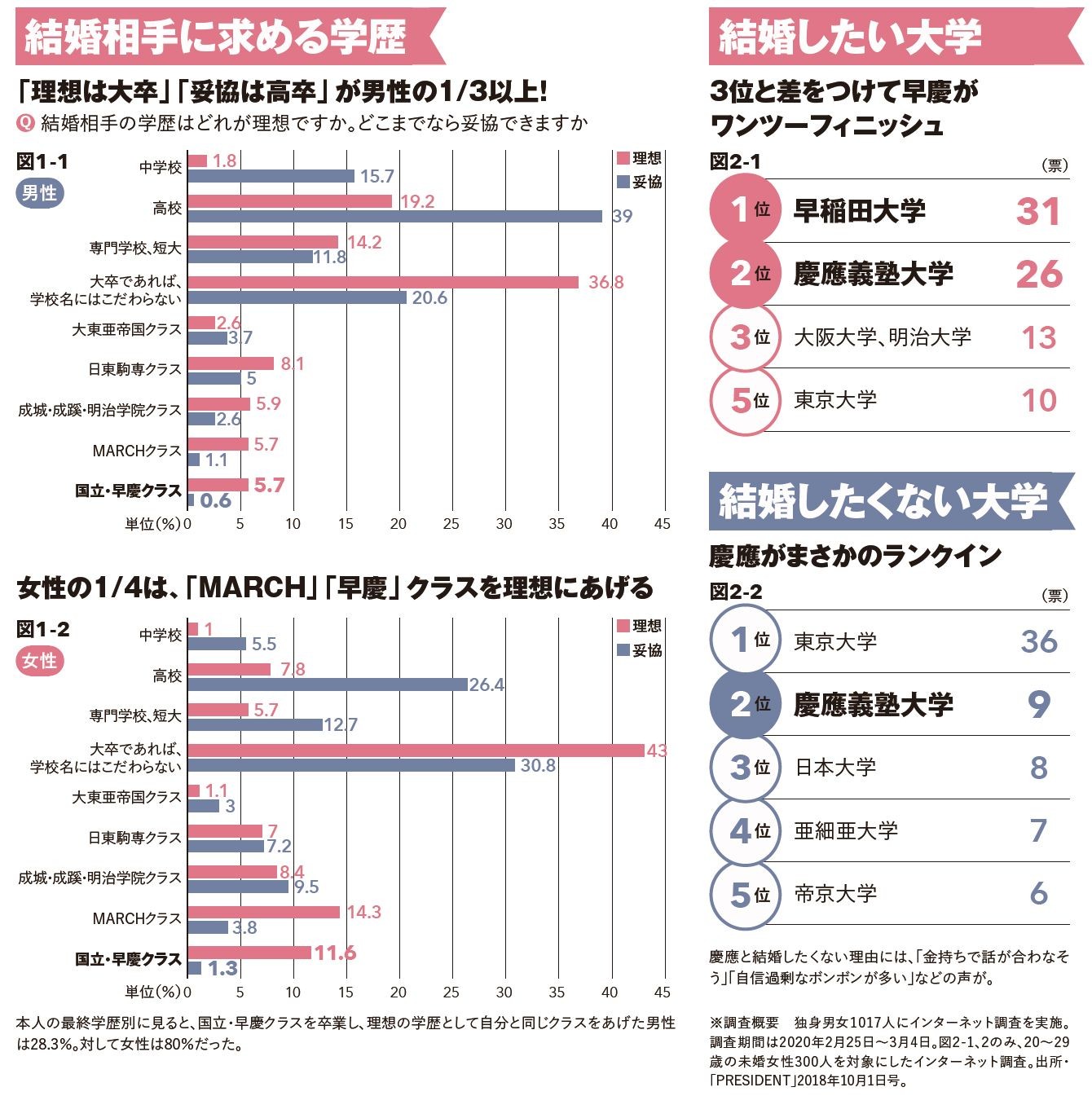 百貨店に倒産の足音 コロナ後 給料が 上がる仕事 下がる仕事 全8業界を公開