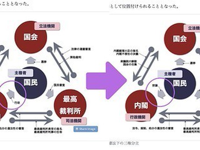 首相官邸サイトの三権分立の図 批判を受けて差し替え 理由を聞いた バズフィード