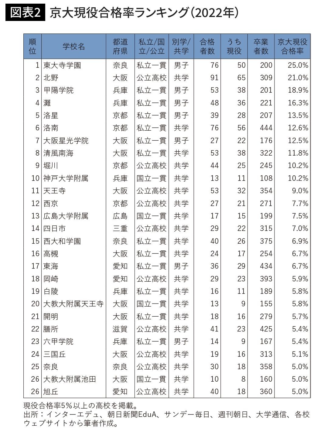 道新Today 2002年２月号全道公立・私立１６３校の合格圏　高校入試直前情報 71jjatep1fL._UF350,350_QL50_.jpg