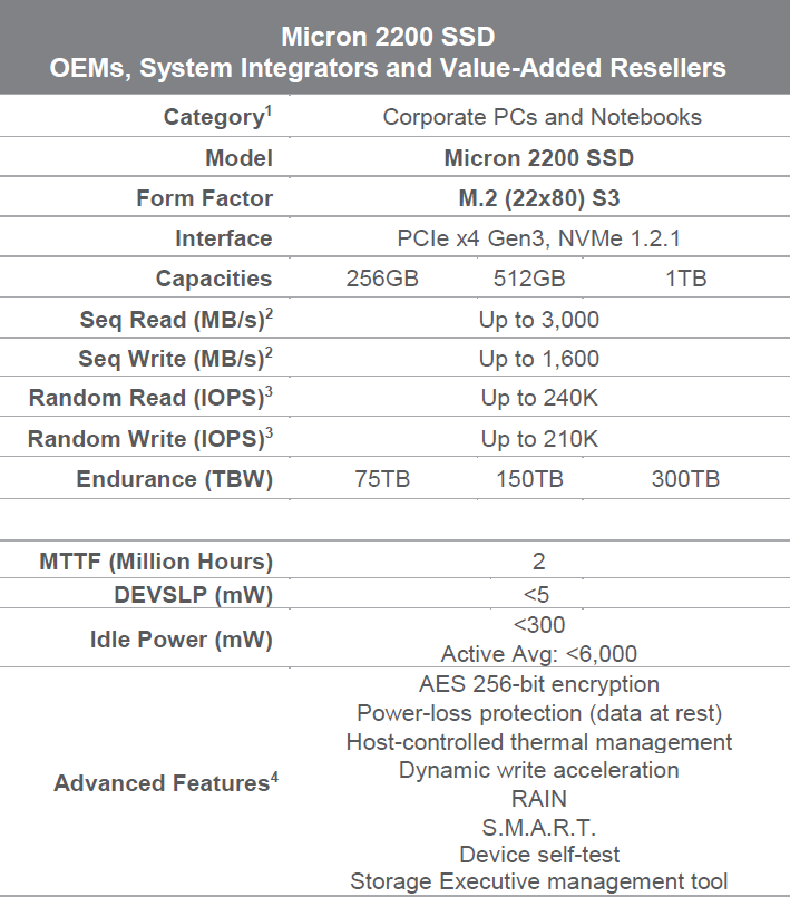 Micron 也推出自家設計控制器NVMe SSD，Micron 2200 採用64 層3D 堆疊