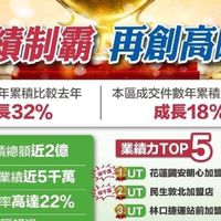 花蓮有巢氏房屋（李俊德0933-277505）