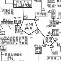 謝志昌老師114年地政士總複習