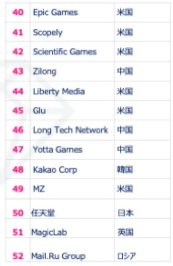App Annie トップパブリッシャーアワード の結果を発表 1位は