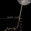 crypto World