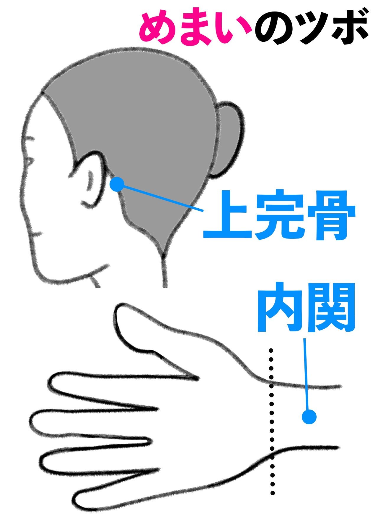 めまいや腰痛は 激痛ツボ を押すだけで消えていく