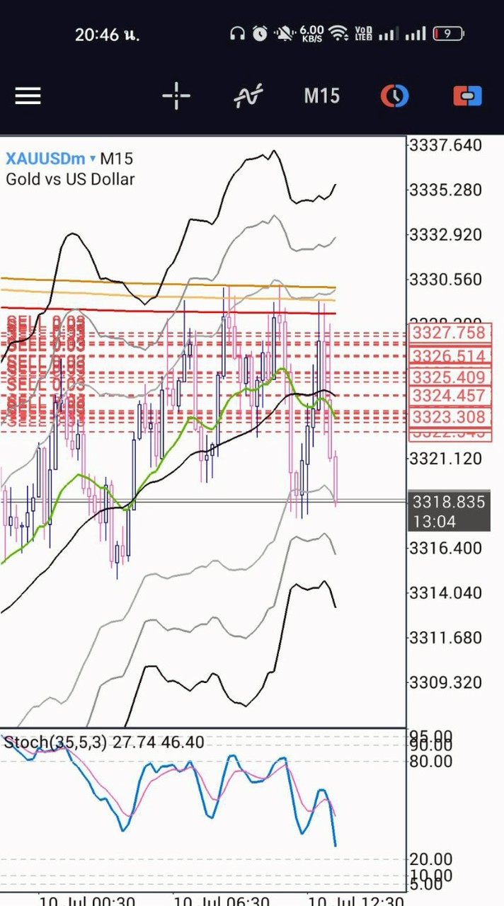 Forex Hunter TH