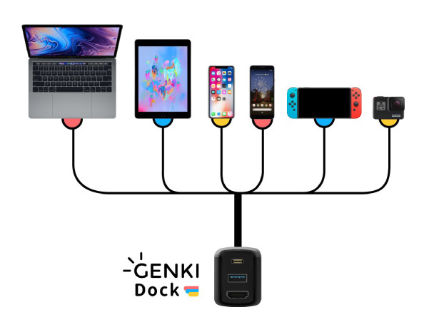 任天堂Switch GENKI Dock