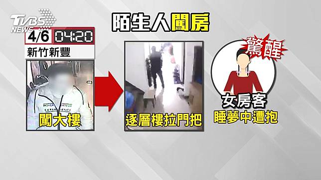 你是誰！陌生男半夜闖房環抱　女大生嚇醒
