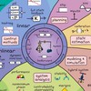 01068007 Control Systems