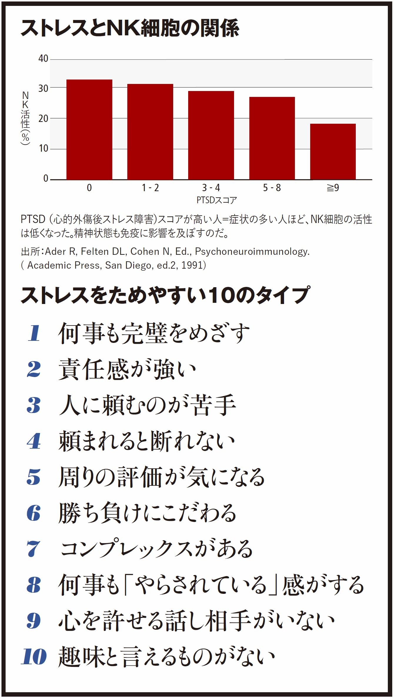 体の弱い母親を罵倒 歳元官僚の父親を世話する41歳独身のため息