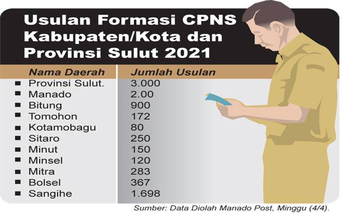 Formasi cpns kota kotamobagu 2021