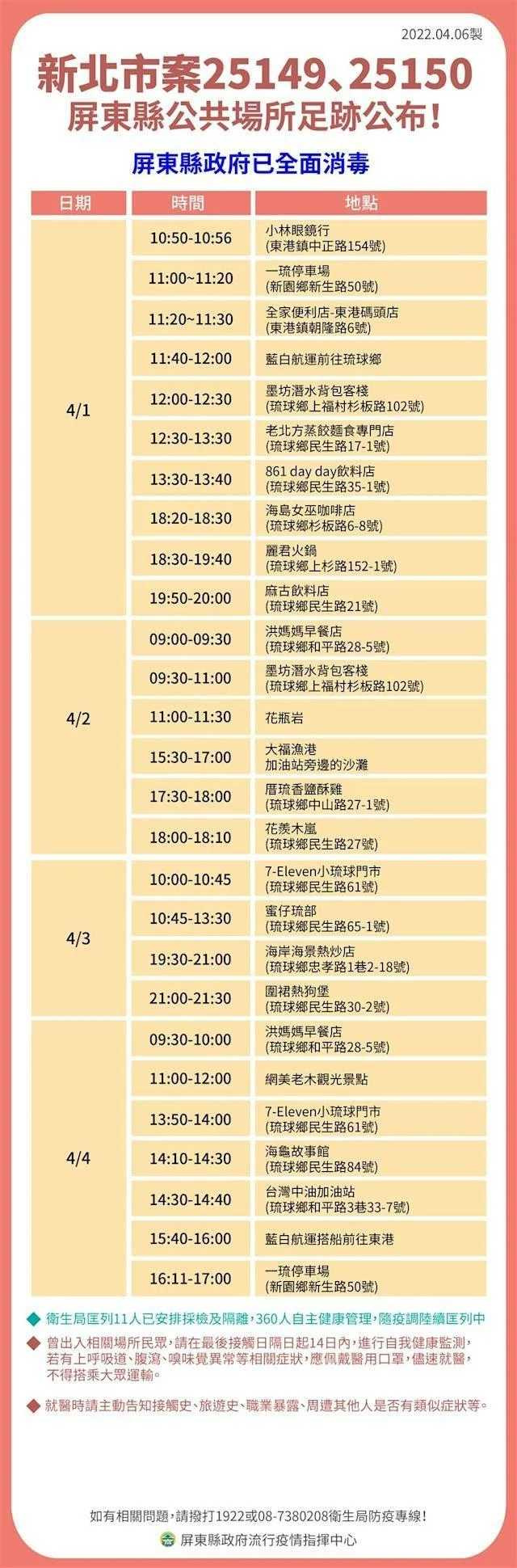 北部確診情侶到過小琉球許多知名餐廳、景點。（圖／屏東縣政府提供）