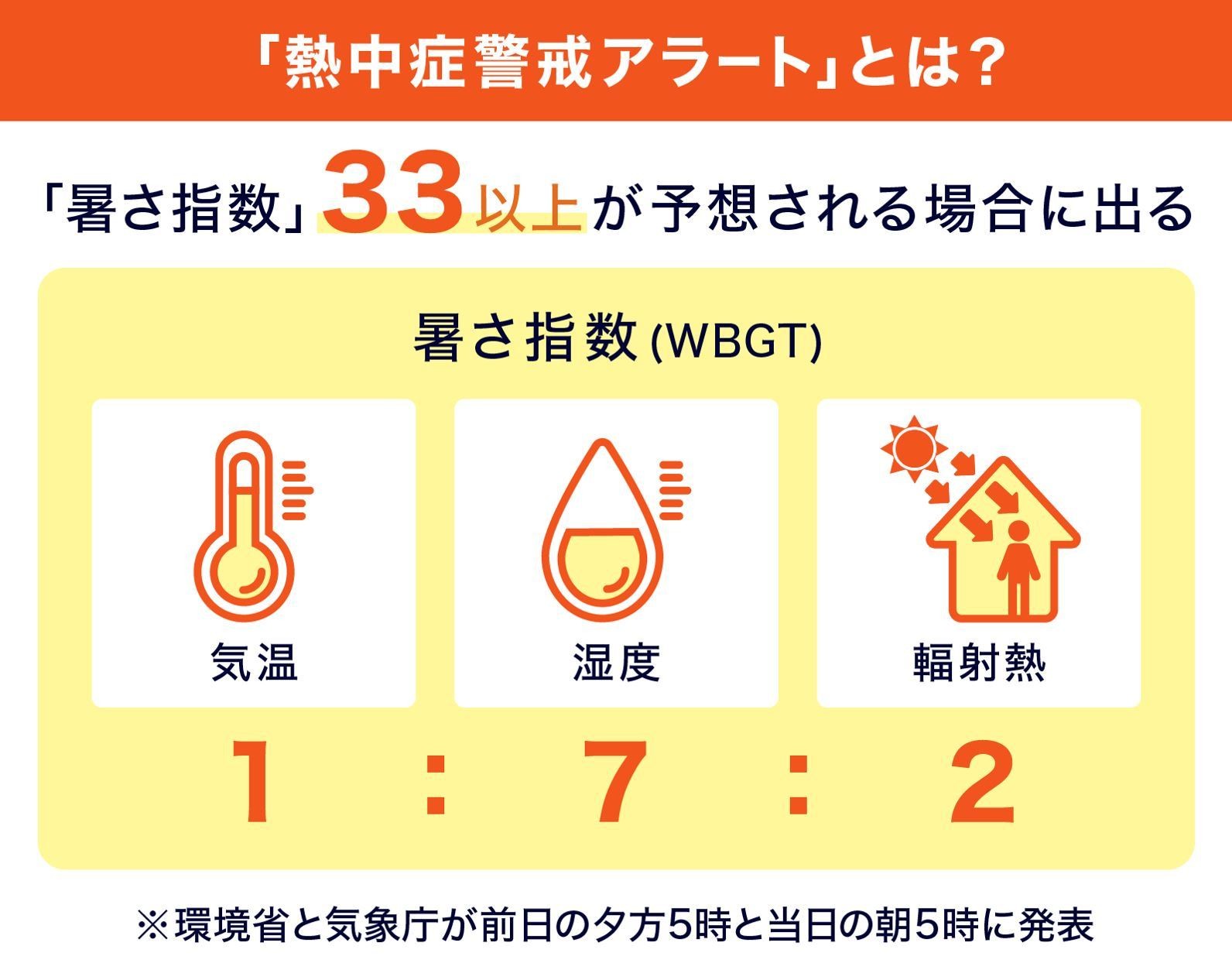 熱中症警戒アラート とは どんな行動を取ればいい The Page Yahoo ニュース オリジナル