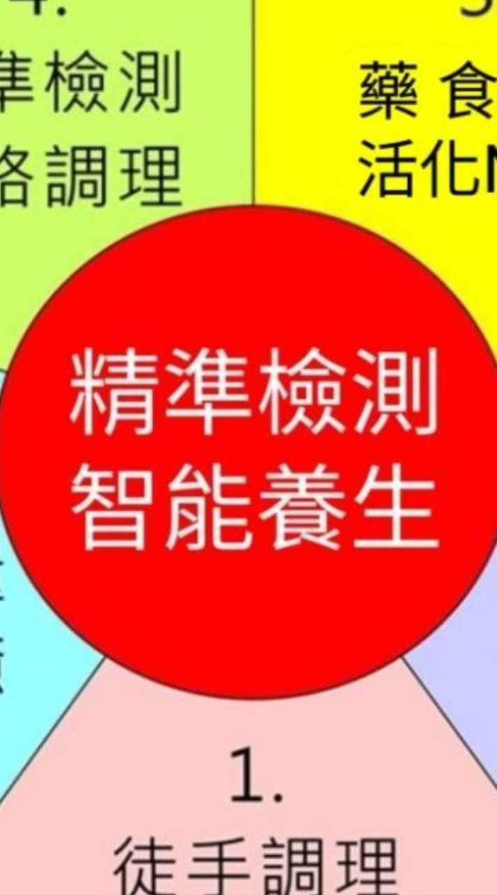 AIH生活館藥食同源