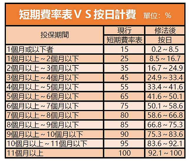 4月開始全台車主多了這些保險利多 現代保險雜誌 Line Today